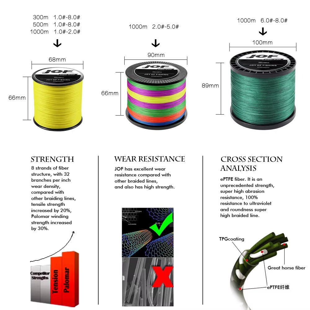 300M-1000M 8 Strand Braided Outdoor Fishing Line Sea Fishing Ice Fishing River Fishing Rock Fishing Fishing Gear 22-88LB X8 - thewrightstore