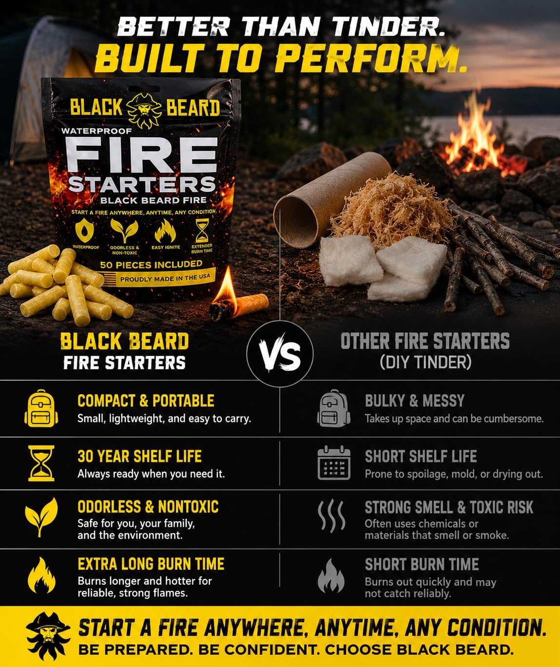 Black Beard Fire Plugs "Fire Starter" - thewrightstore