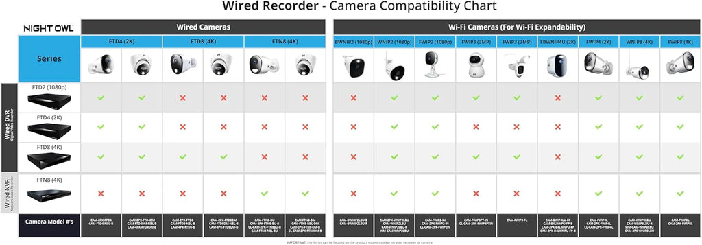 Night Owl 4-Pack Wired 4K HD Indoor/Outdoor Dome Cameras with 2-Way Audio for Enhanced Security