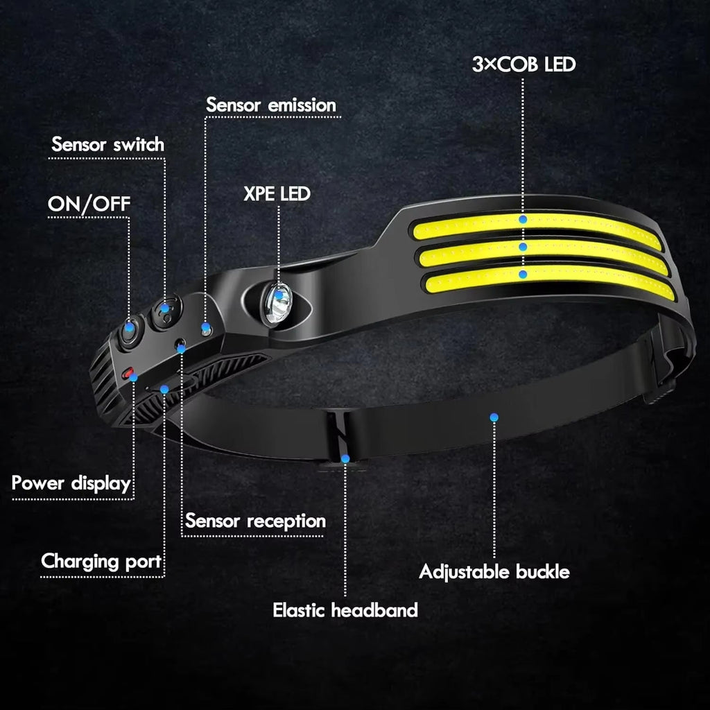 COB LED Headlamp Induction Head Lamp Built - In Battery USB Rechargeable Head Flashlight Outdoor Camping Fishing Sensor Headlight - thewrightstore