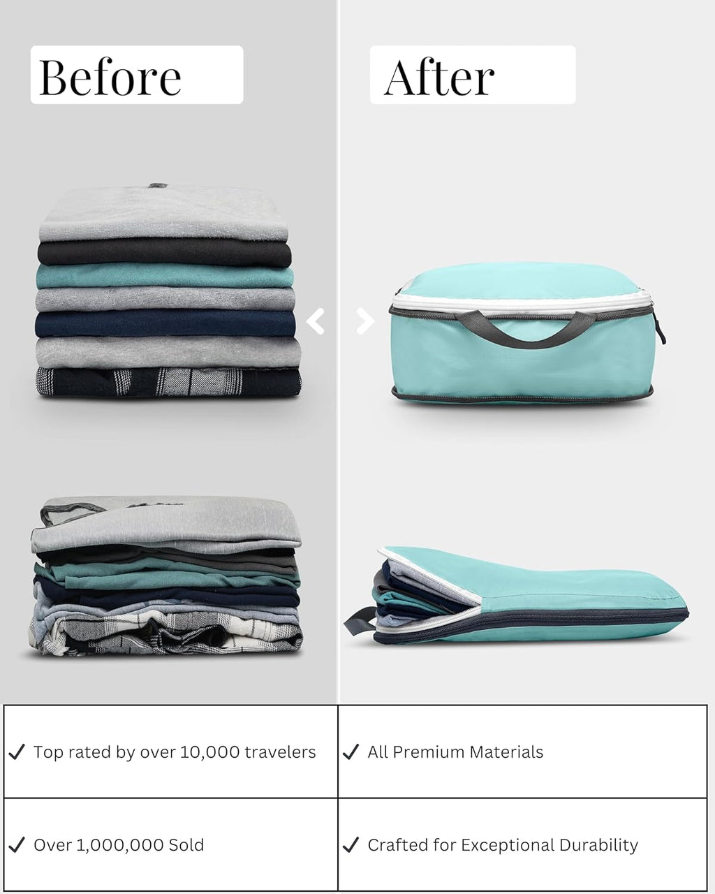 Compression Packing Cubes for Travel, 6 - Piece Lightweight Packing Cubes Set for Carry - On Luggage & Backpacks – (Dusty Teal/White) - thewrightstore