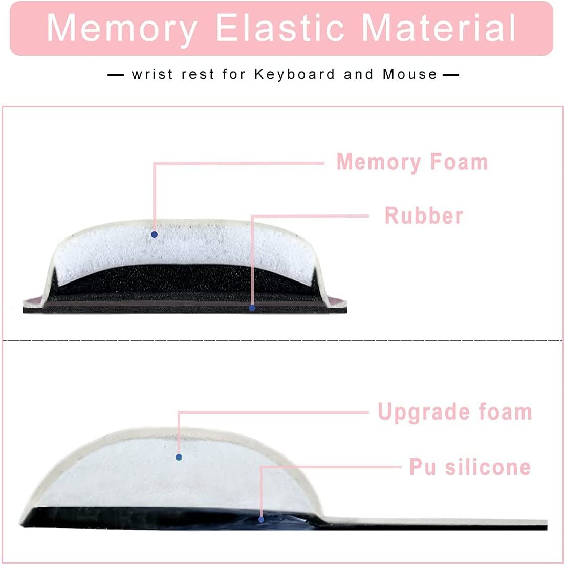 Ergonomic Memory Foam Wrist Rest Set for Mouse and Keyboard Support - Pink, Ideal for Office, Home, Laptop, and Gaming Desktops - thewrightstore