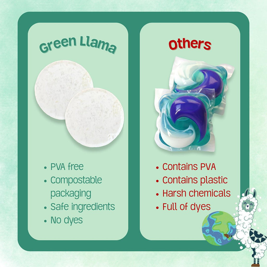 EWG Verified™ & PVA - Free Dishwasher Tabs - thewrightstore