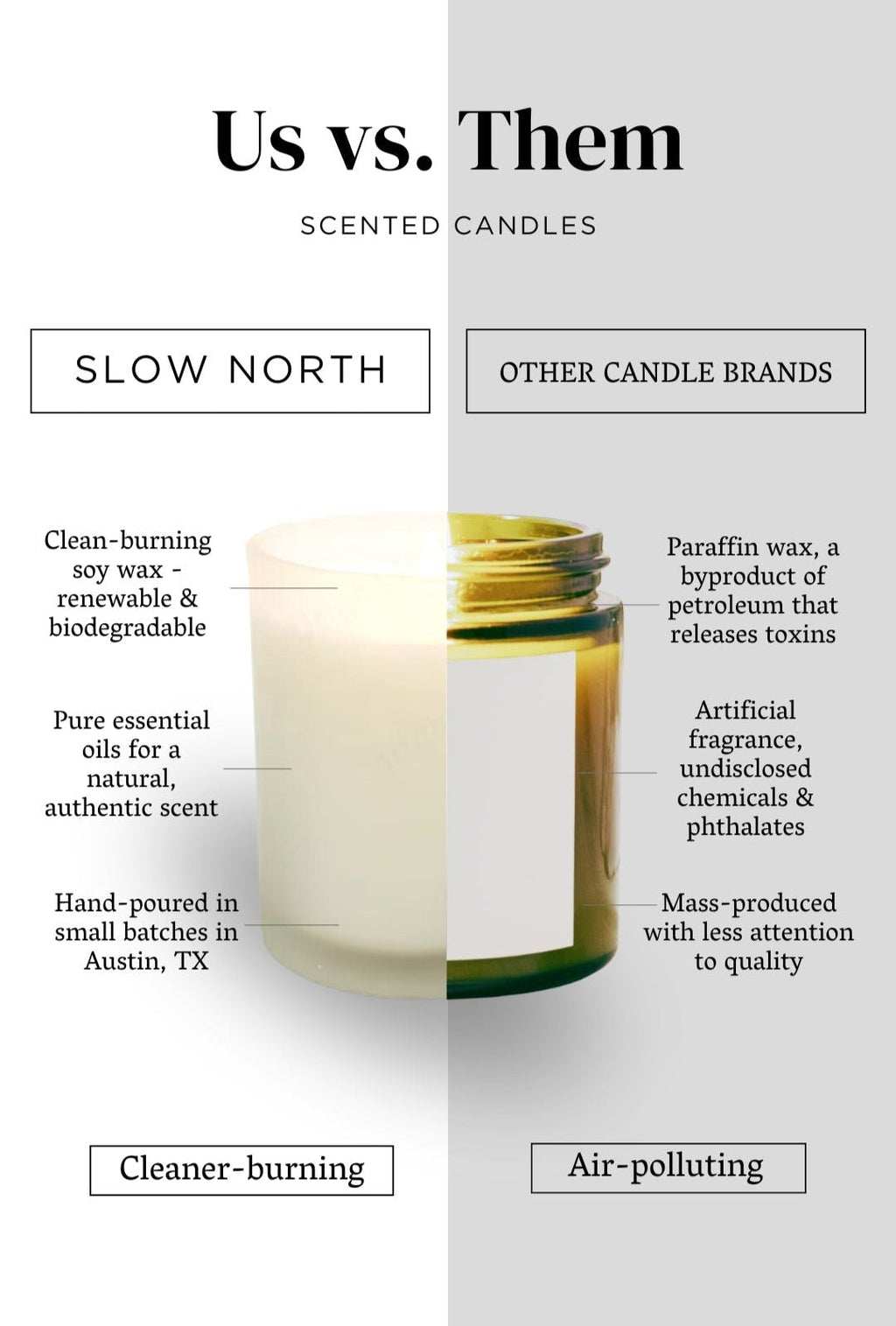 Geranium + Rose - Signature Candle - thewrightstore