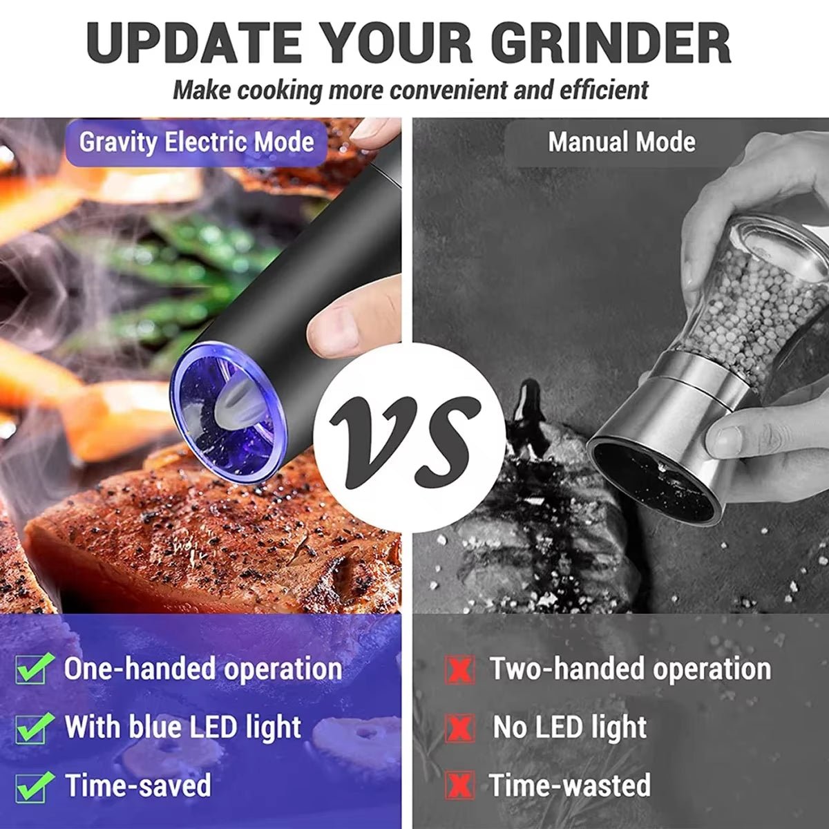 GrindMate™ Pro: Automatic Gravity Spice & Coffee Grinder with Adjustable Coarseness - thewrightstore