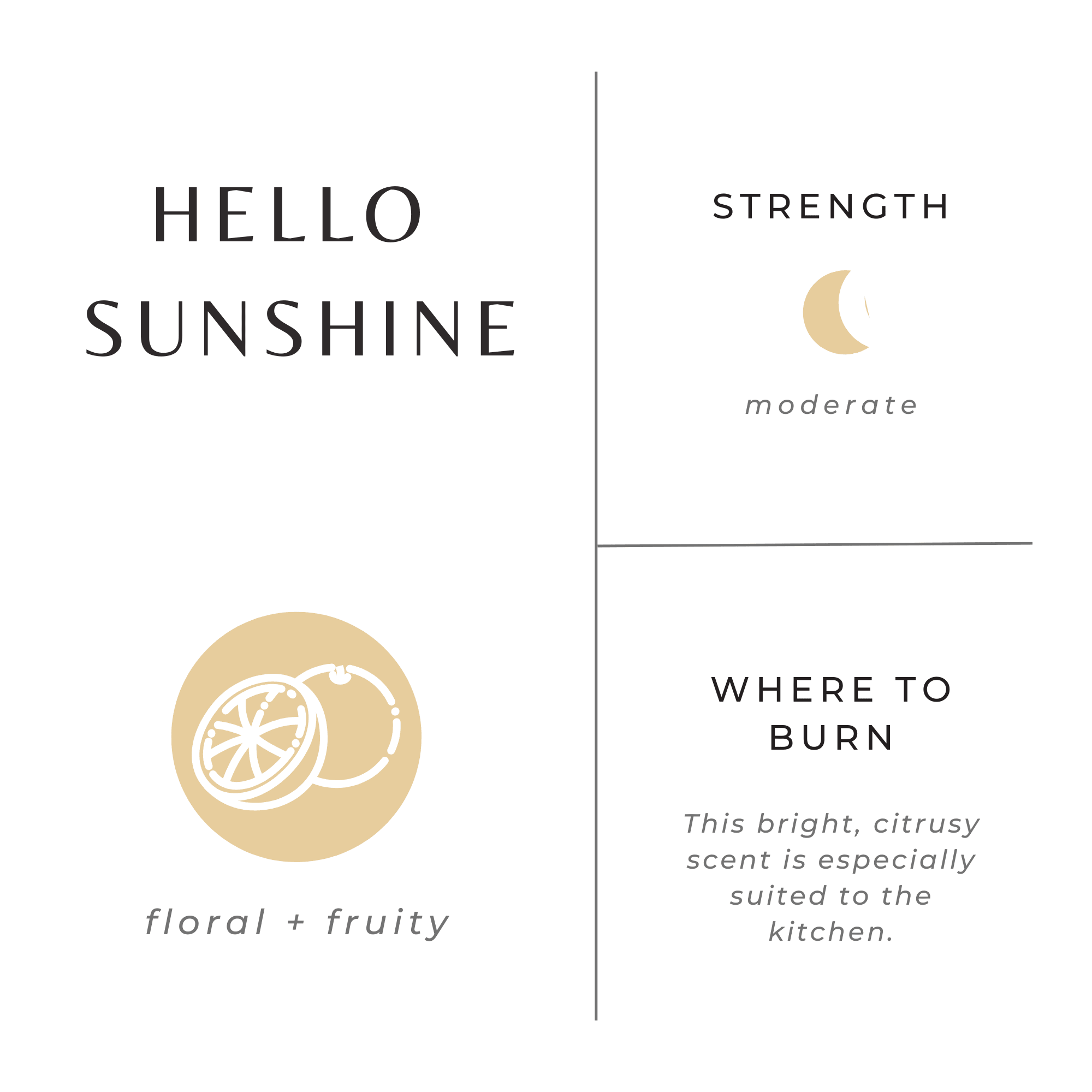 Hello Sunshine - Grapefruit + Geranium + Lime - thewrightstore