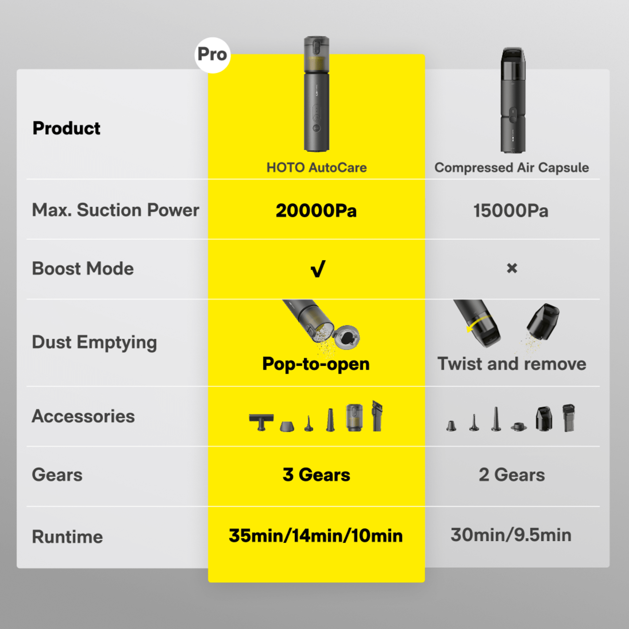 HOTO AutoCare Air Duster & Vacuum - thewrightstore