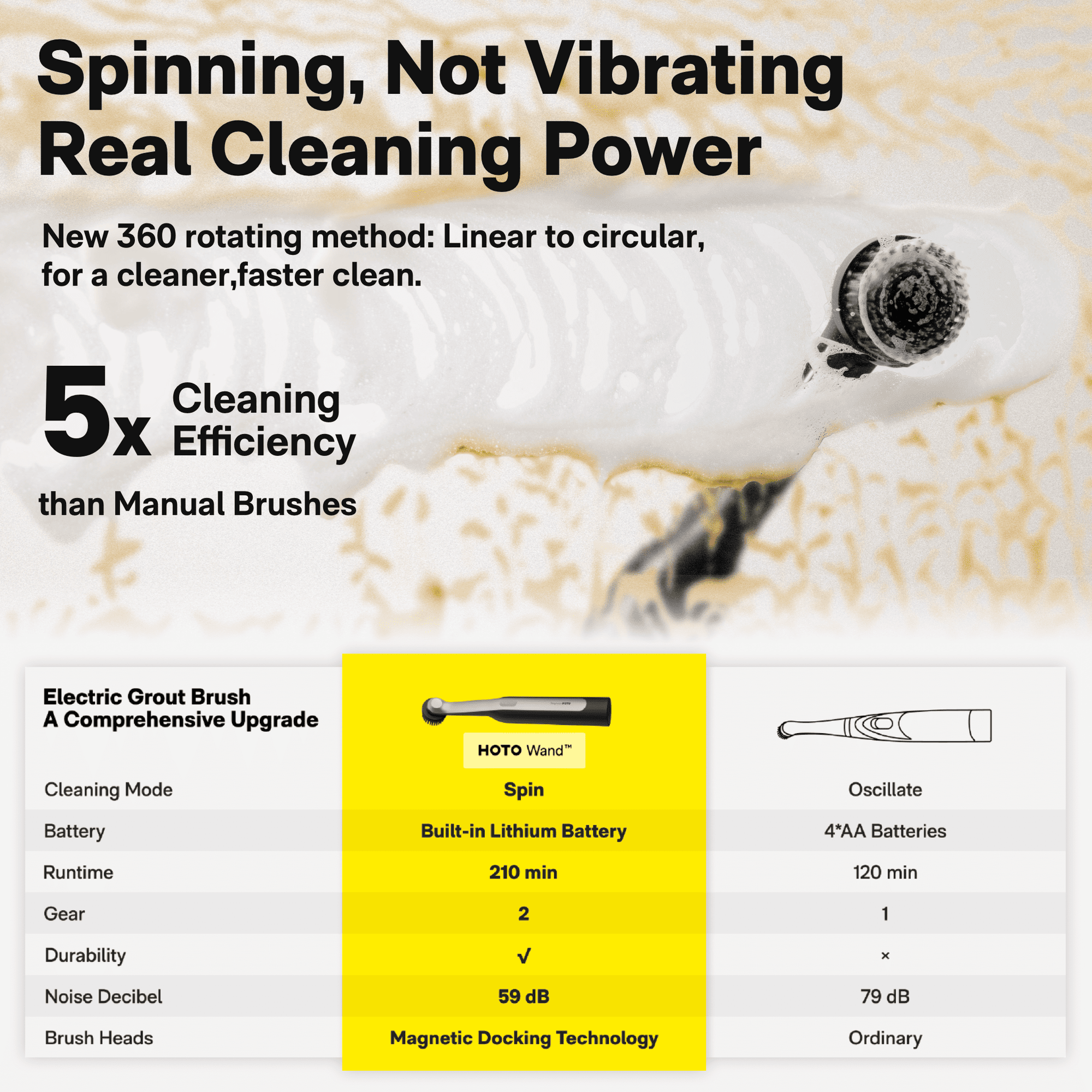 HOTO Wand™ Cordless Spin Scrubber - thewrightstore
