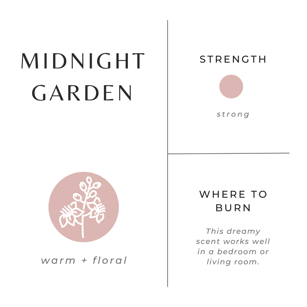Midnight Garden - Lavender + Rosemary + Geranium - thewrightstore
