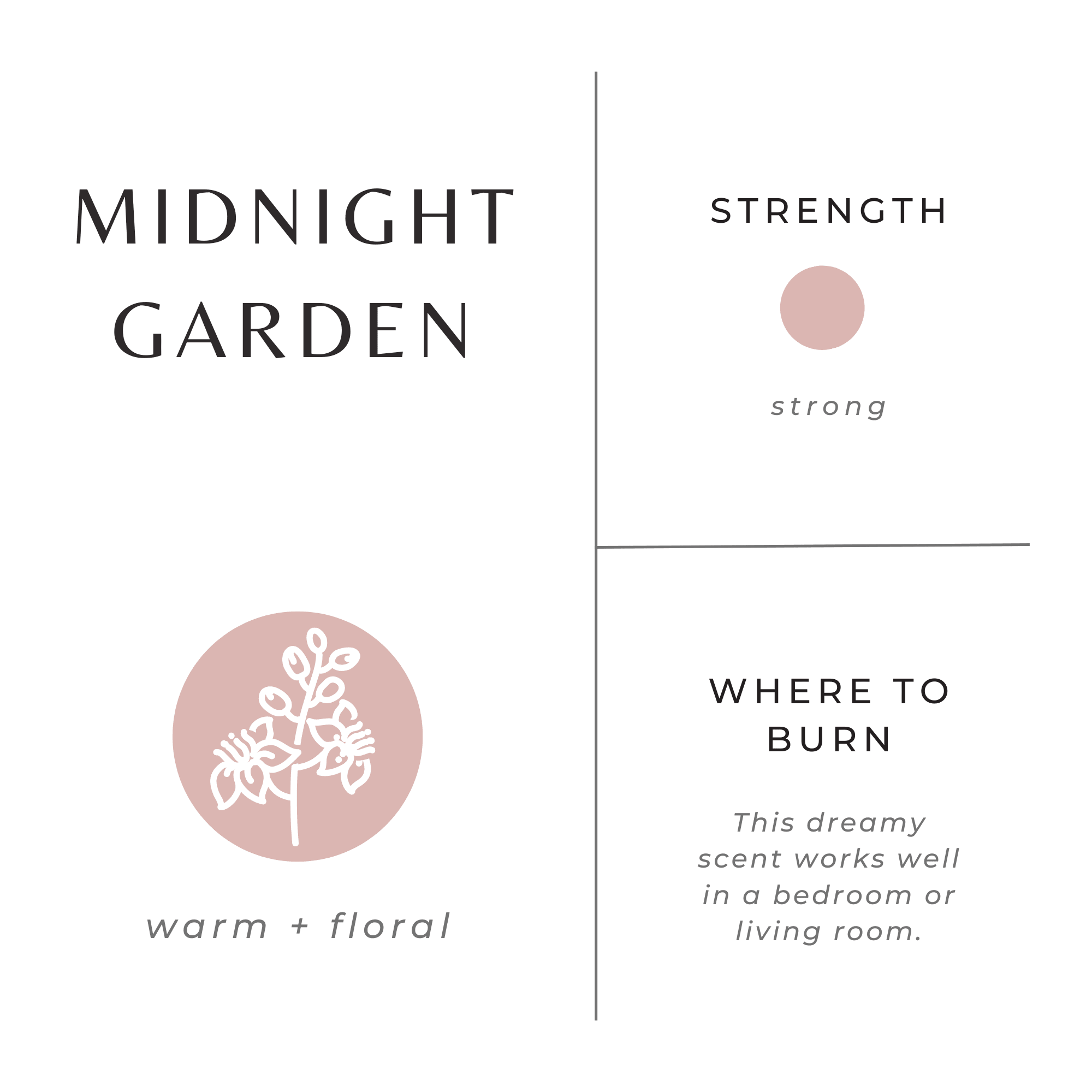 Midnight Garden - Lavender + Rosemary + Geranium - thewrightstore