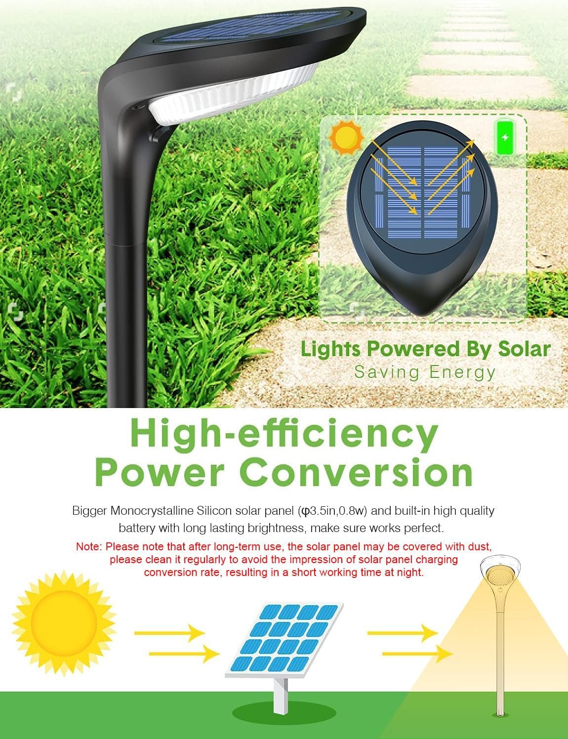 Outdoor Solar Pathway Lights - 4 Pack, 150 Lumens, Waterproof IP65, Dual Color Modes for Landscape Walkway, Driveway, Garden, and Patio - thewrightstore