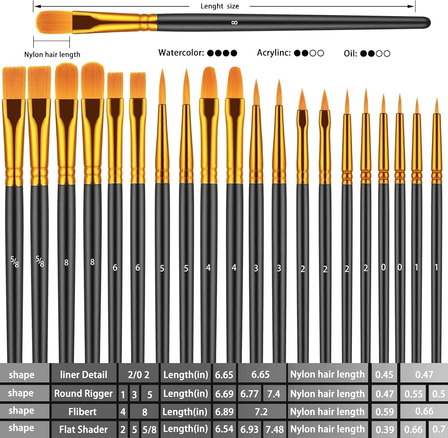 Professional Paint Brush Set - 30 Pieces for Acrylic, Oil, and Watercolor Painting - Versatile Artist Brushes for Body, Face, Rock, and Canvas - Ideal for Adult Art and Craft Projects - Black - thewrightstore