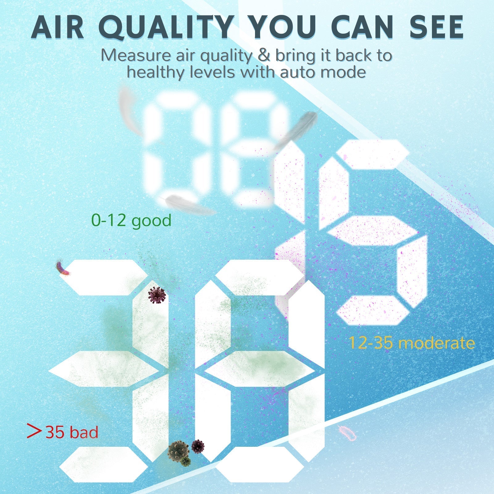 Pure Morning APH260 Air Purifier - thewrightstore