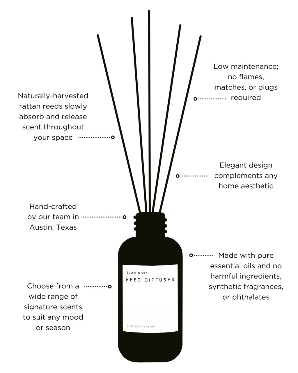 Shangri - La - Reed Diffuser - thewrightstore