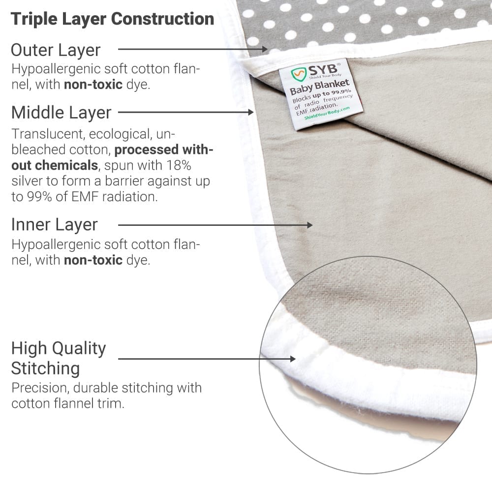 SYB Baby Blanket - thewrightstore