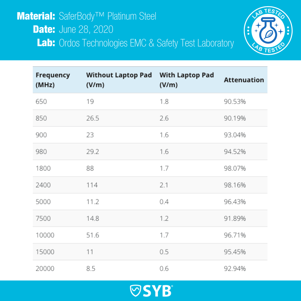 SYB Tablet Pad - thewrightstore
