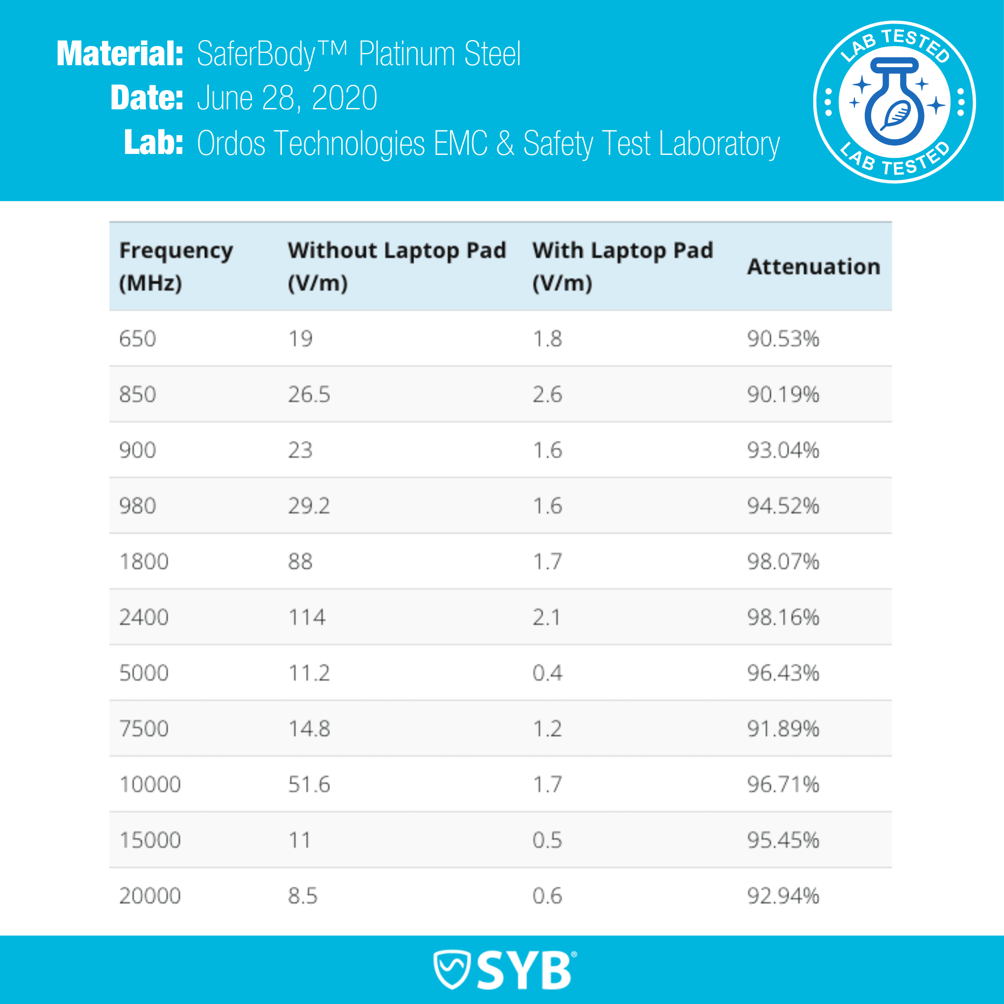 SYB Tablet Pad - thewrightstore