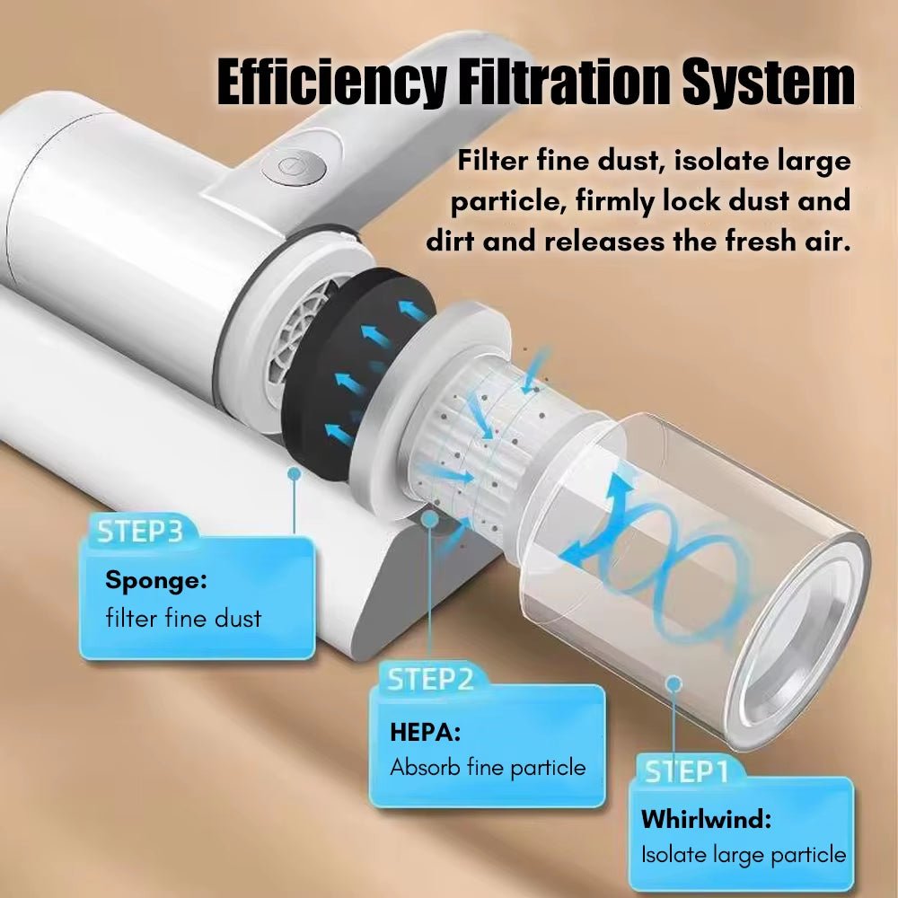 UV Cordless Handheld Vacuum – Deep Clean, Pure Comfort - thewrightstore