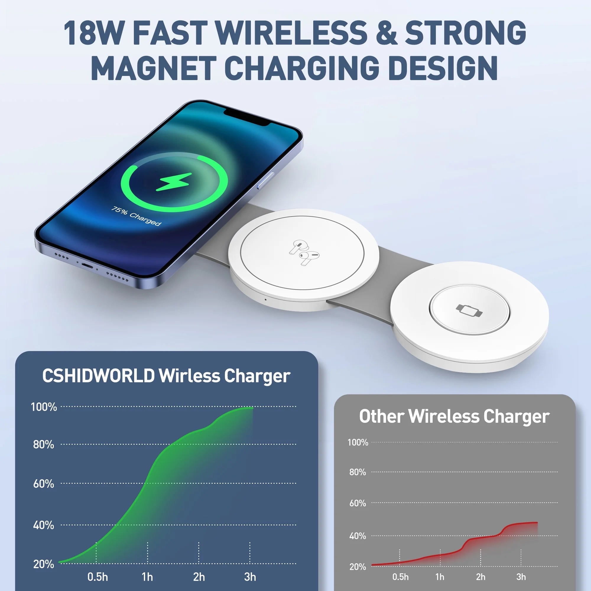 Wireless Charger for Iphone, 3 in 1 Charging Station for Iphone Devices, 15W Fast Wireless Charger Stand for Iphone 16 15 14 13 12 Pro Max, Charging Pad for Airpods 3/2/Pro, Iwatch 9/8/7/6/SE/5/4 - thewrightstore